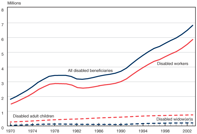 Line chart linked to data in table format.