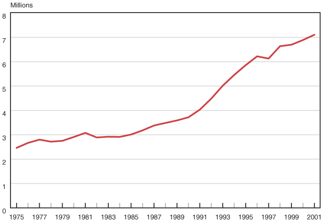 Line chart linked to data in table format.