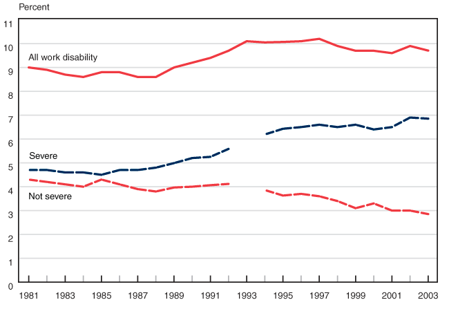 Line chart linked to data in table format.