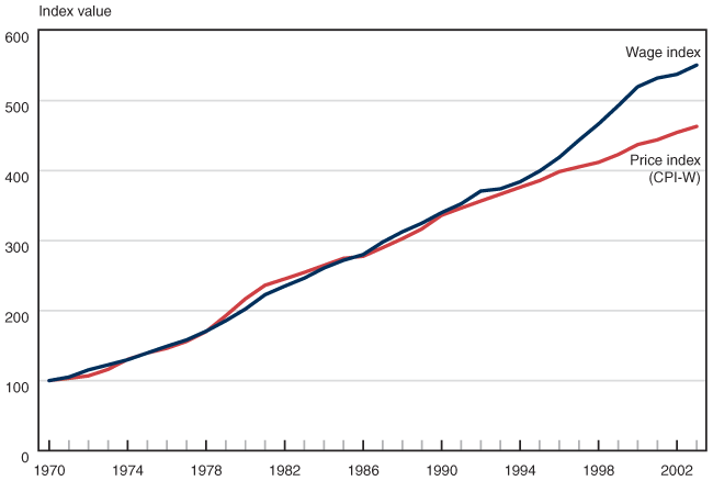Line chart linked to data in table format.