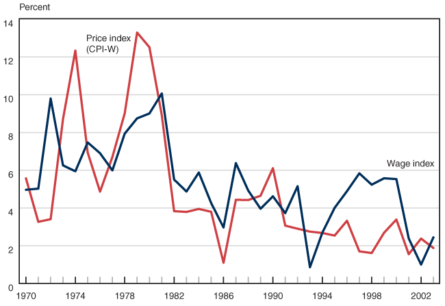 Line chart linked to data in table format.