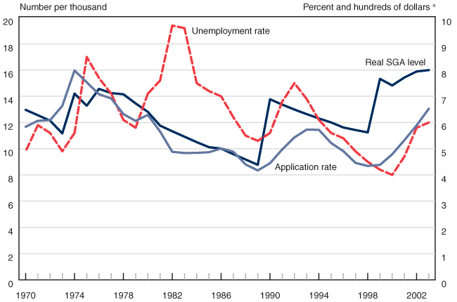Line chart linked to data in table format.