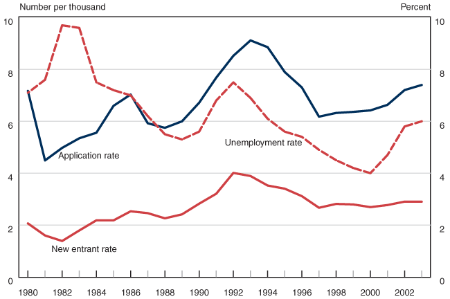 Line chart linked to data in table format.
