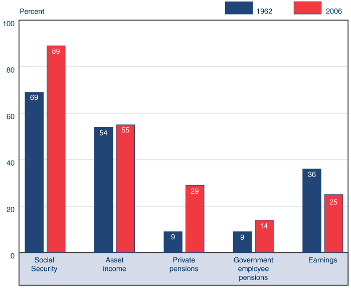Bar chart linked to data in table format.