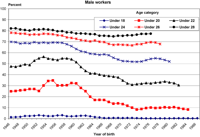 Line chart linked to data in table format.