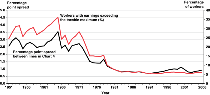 Line chart linked to data in table format.
