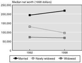 Line chart linked to data in table format.
