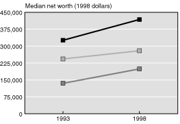 Line chart linked to data in table format.