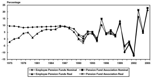 Line chart linked to data in table format.