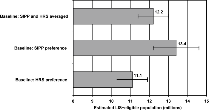 Bar chart linked to data in table format.
