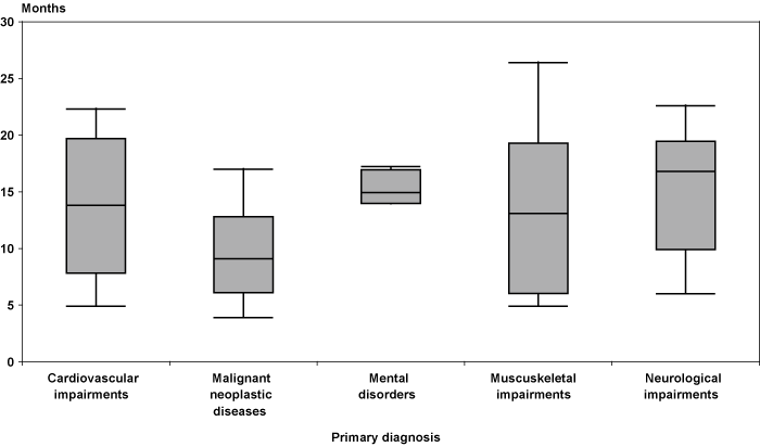Boxplot chart linked to data in table format.