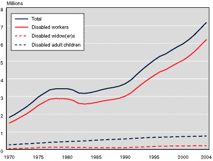 Line chart linked to data in table format.