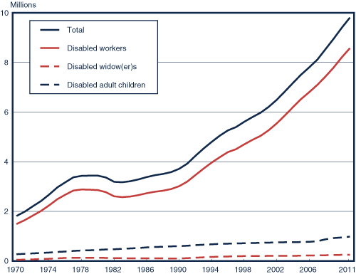 Line chart linked to data in table format.