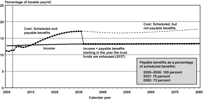 Program Income Policy