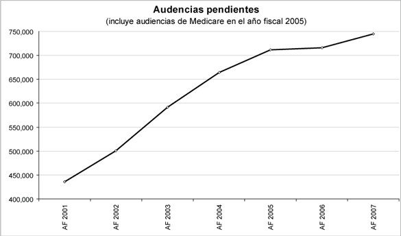 audiencias pendientes