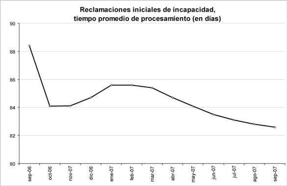 reclamaciones iniciales de incapacidad