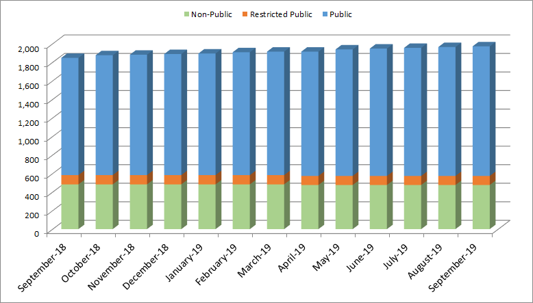 Open Data Progress Chart - FY 2019