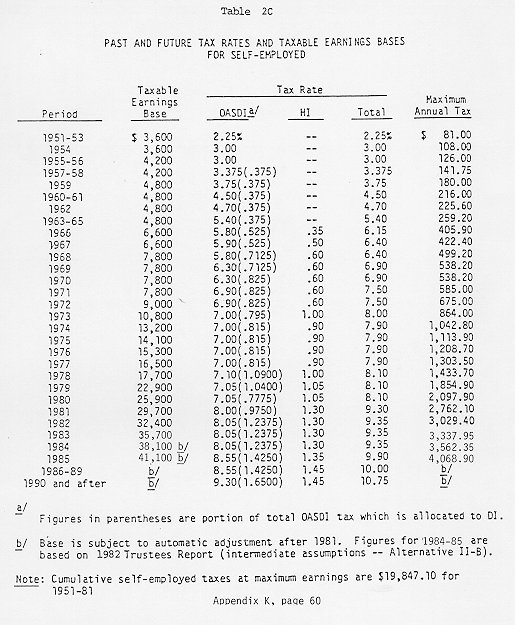 FICA TAX PROVISIONS (1967-1980)
