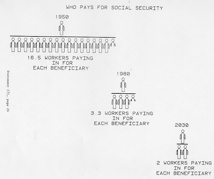 pictorial graph showing ratio of workers to beneficiaries