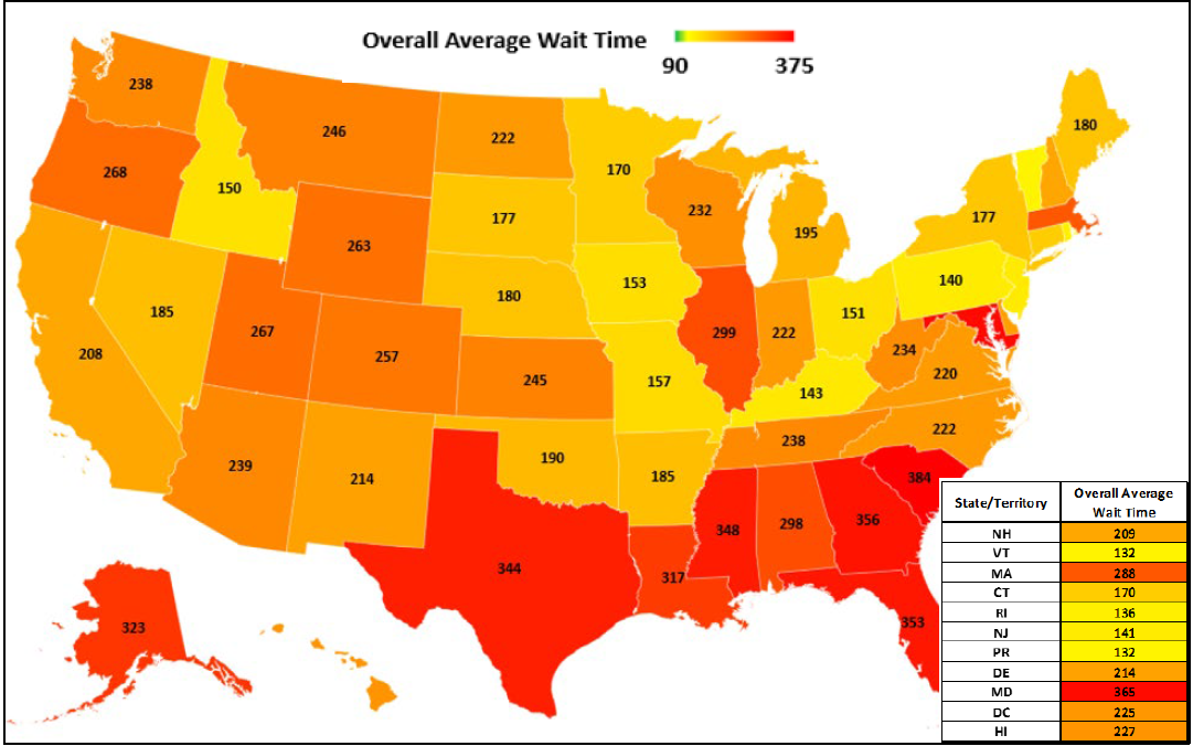 US Map Image displaying the Overall Average Wait Time in each State