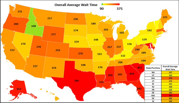 United States Map display Overall Average Wait time Graph 