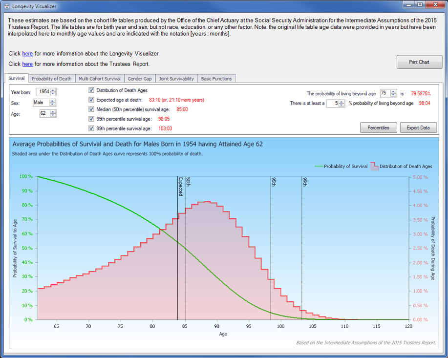 The Longevity Visualizer An Analytic Tool for Exploring the