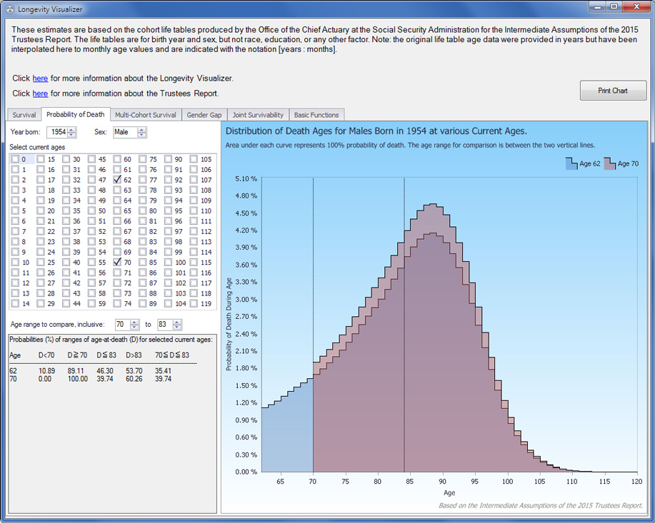 The Longevity Visualizer An Analytic Tool for Exploring the