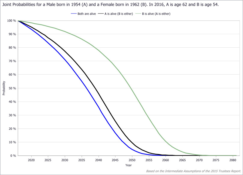 The Longevity Visualizer An Analytic Tool for Exploring the