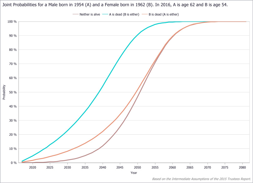 The Longevity Visualizer An Analytic Tool for Exploring the