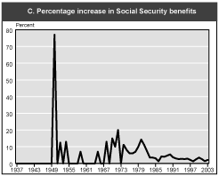 Social security, Definition, History, Benefits, & Facts